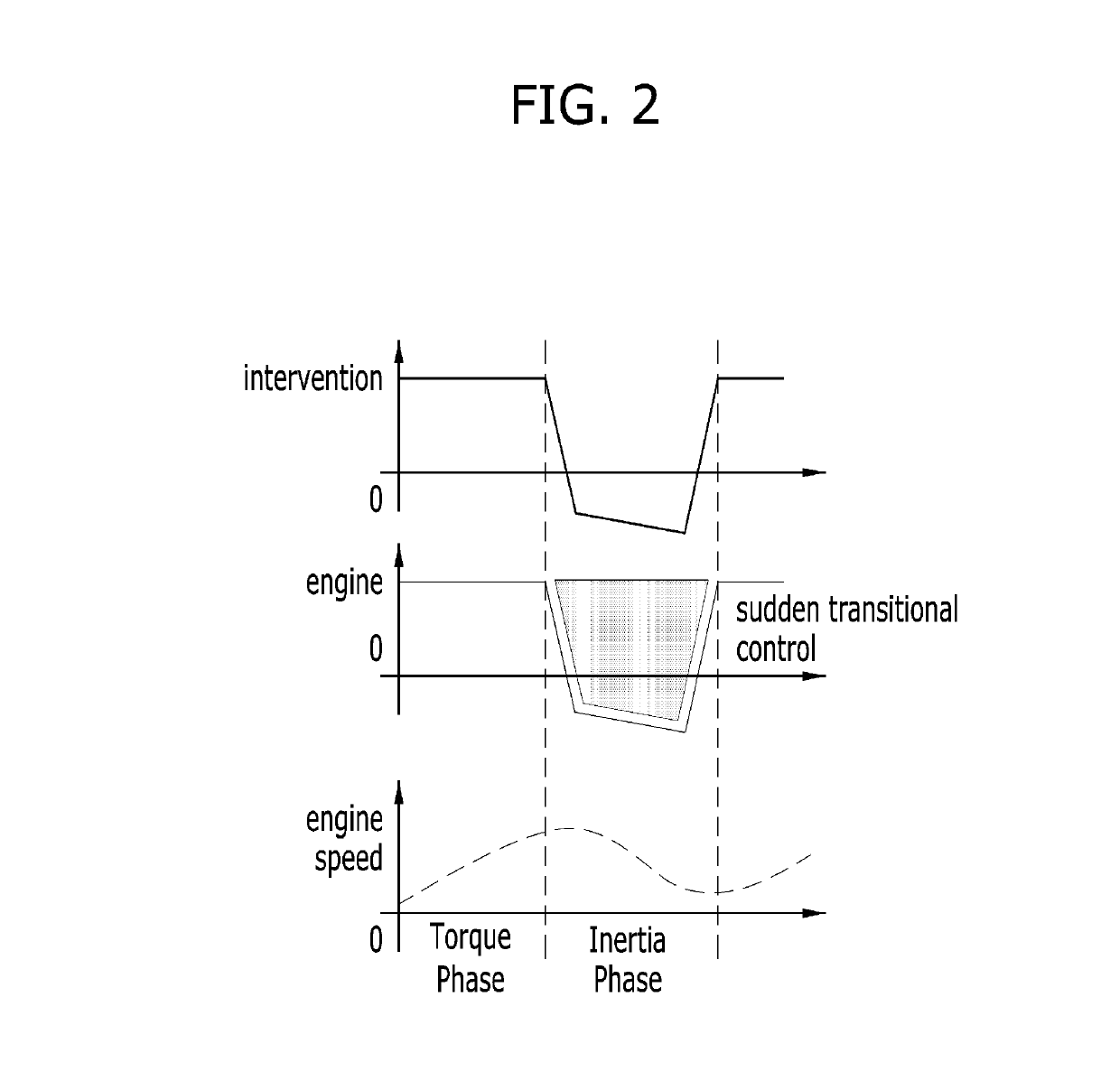 Hybrid vehicle and control method of gear shift therefor