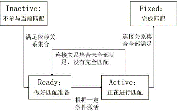 Rotating mechanical equipment virtual assembly model and method based on context awareness