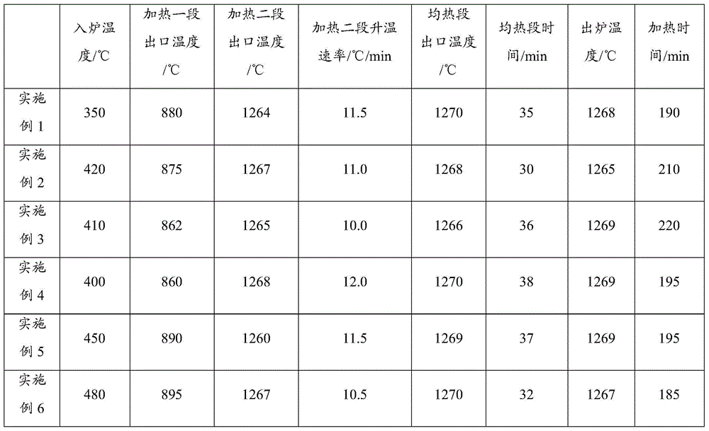 Hot-rolled high-strength low-nickel-copper ratio thick gauge weathering steel and production method thereof