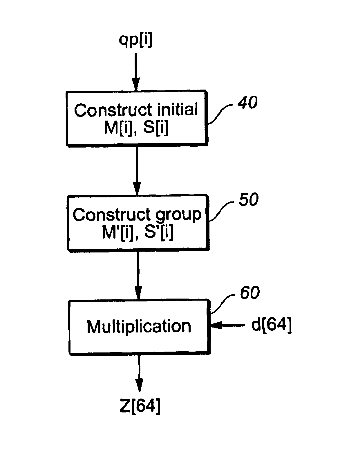 Implementation of quantization for SIMD architecture