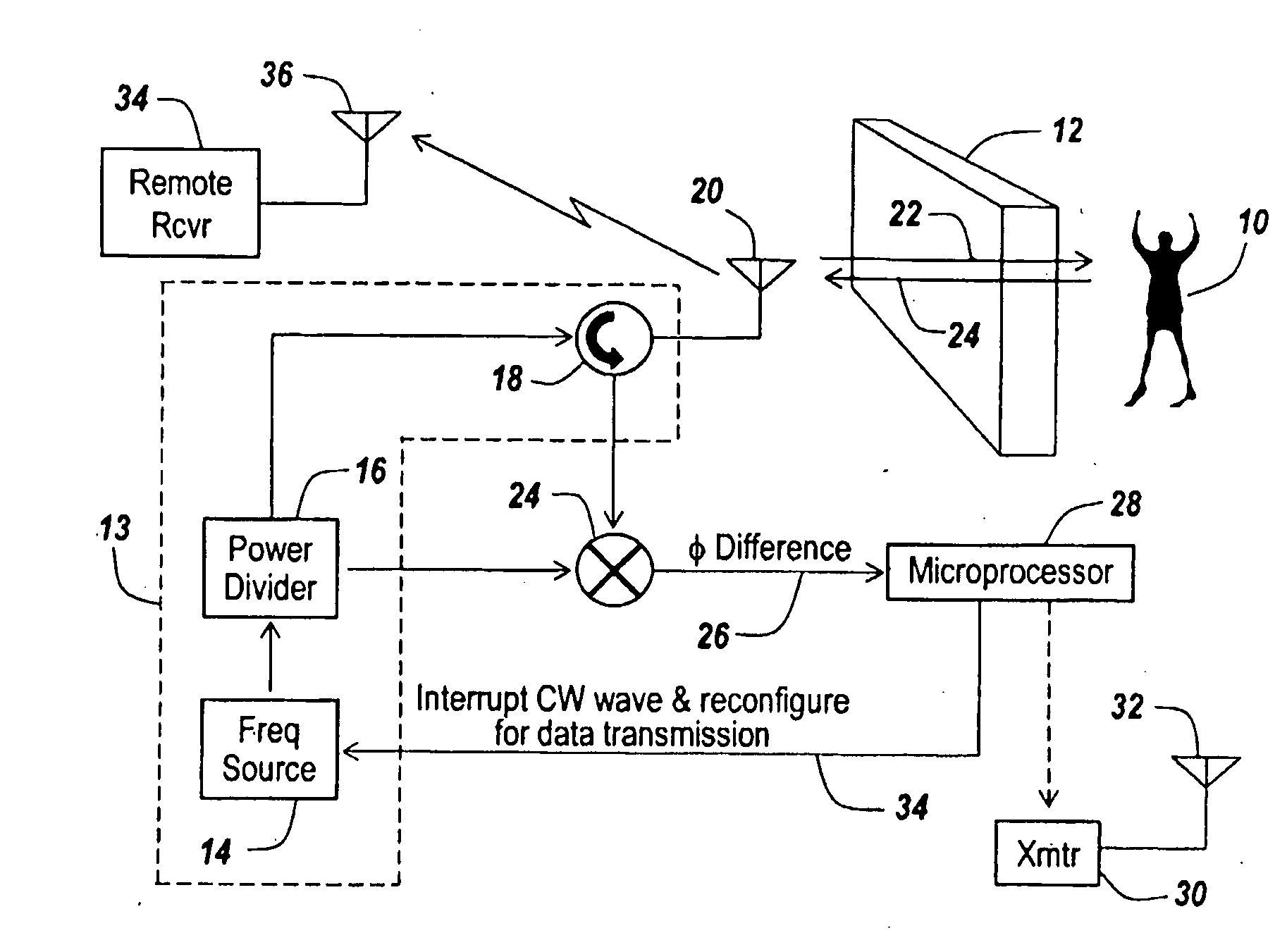 Combined Radar and communications link