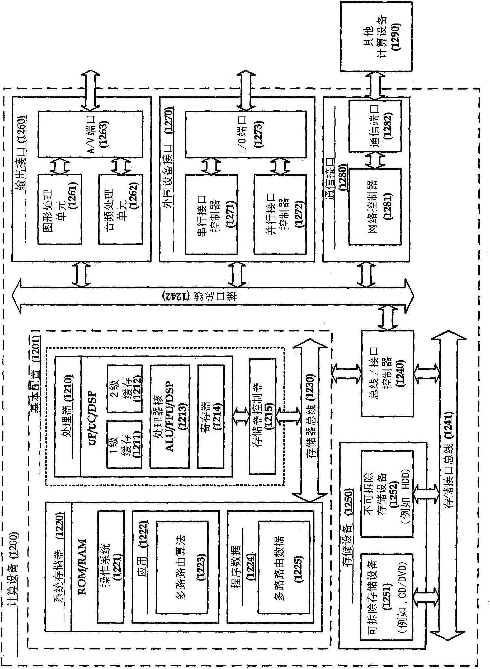 System for creating a capsule representation of an instructional video