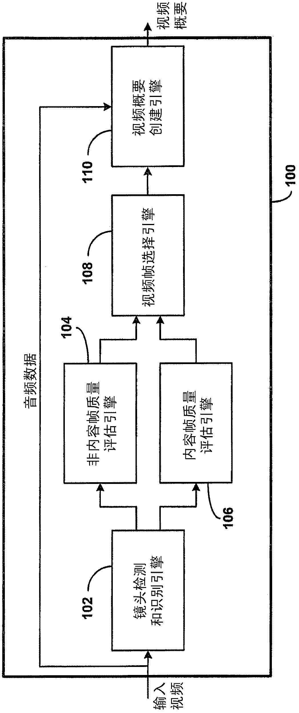 System for creating a capsule representation of an instructional video