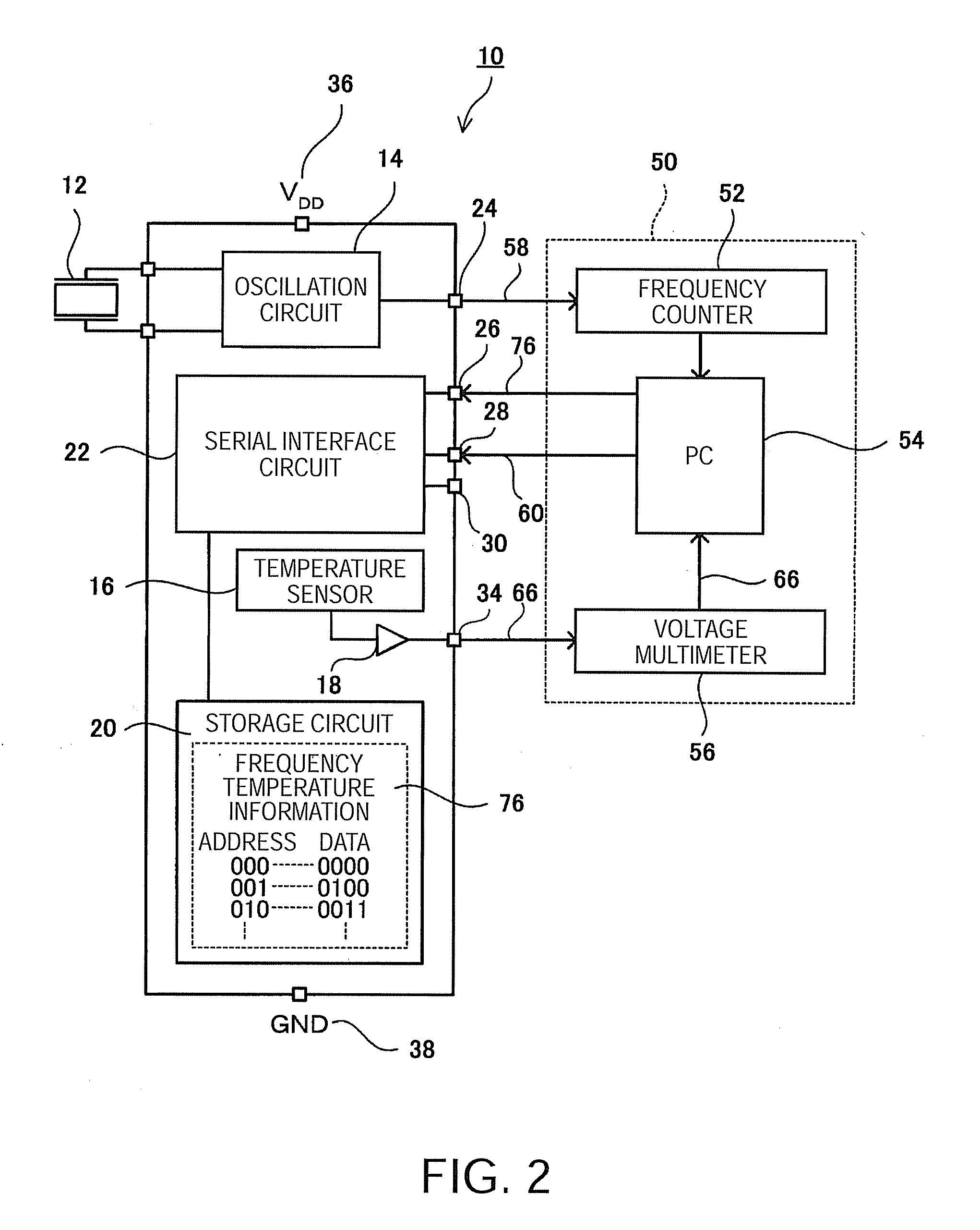 Temperature compensation method for piezoelectric oscillator, and piezoelectric oscillator