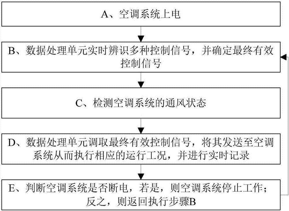 Synchronous control method and system of track vehicle air conditioning system by ground two cabs