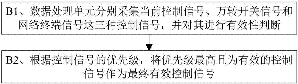 Synchronous control method and system of track vehicle air conditioning system by ground two cabs