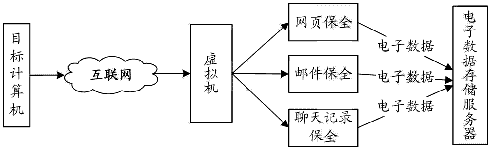 Electronic data forensics system and forensics control method based on virtual desktop