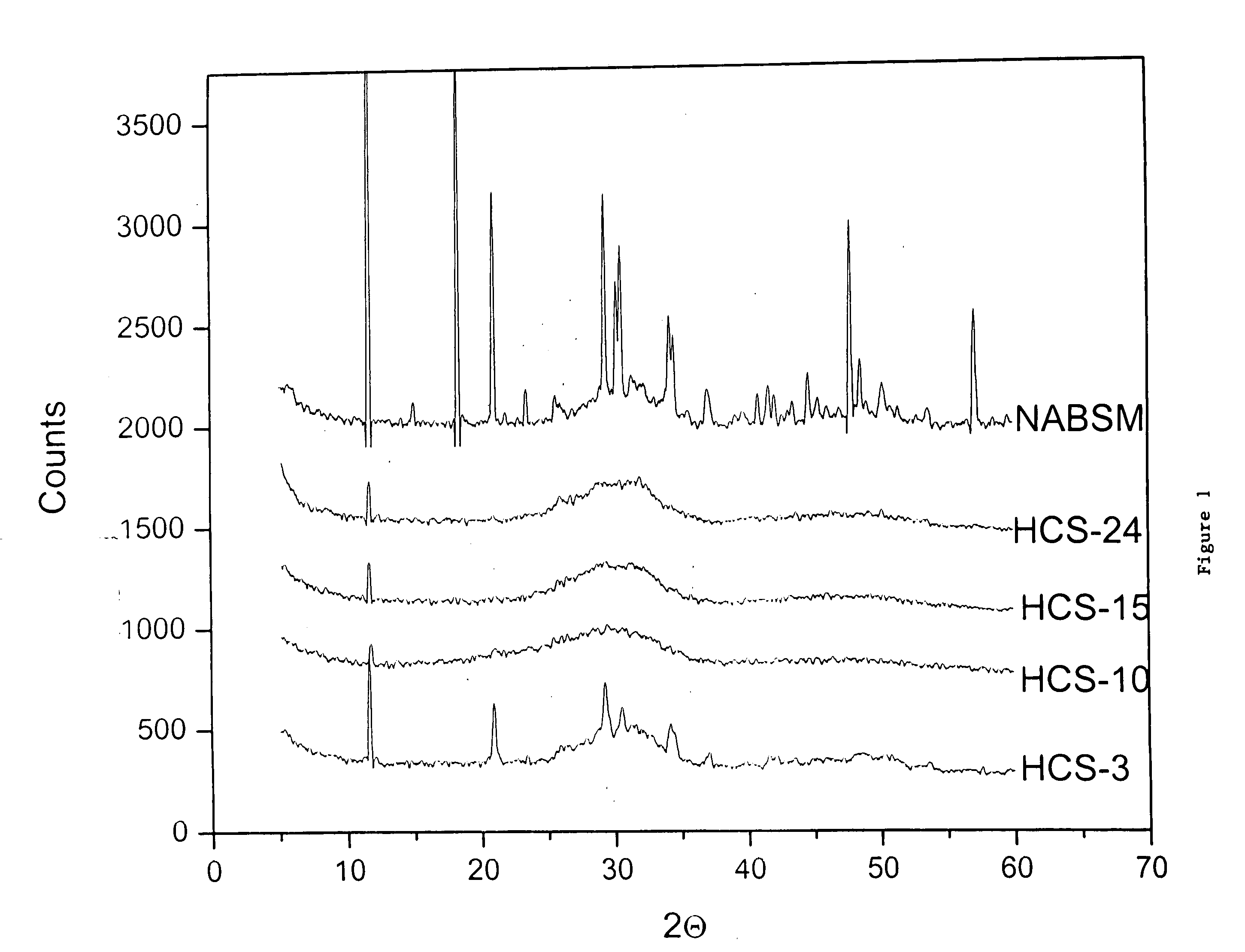 Osteoinductive bone material