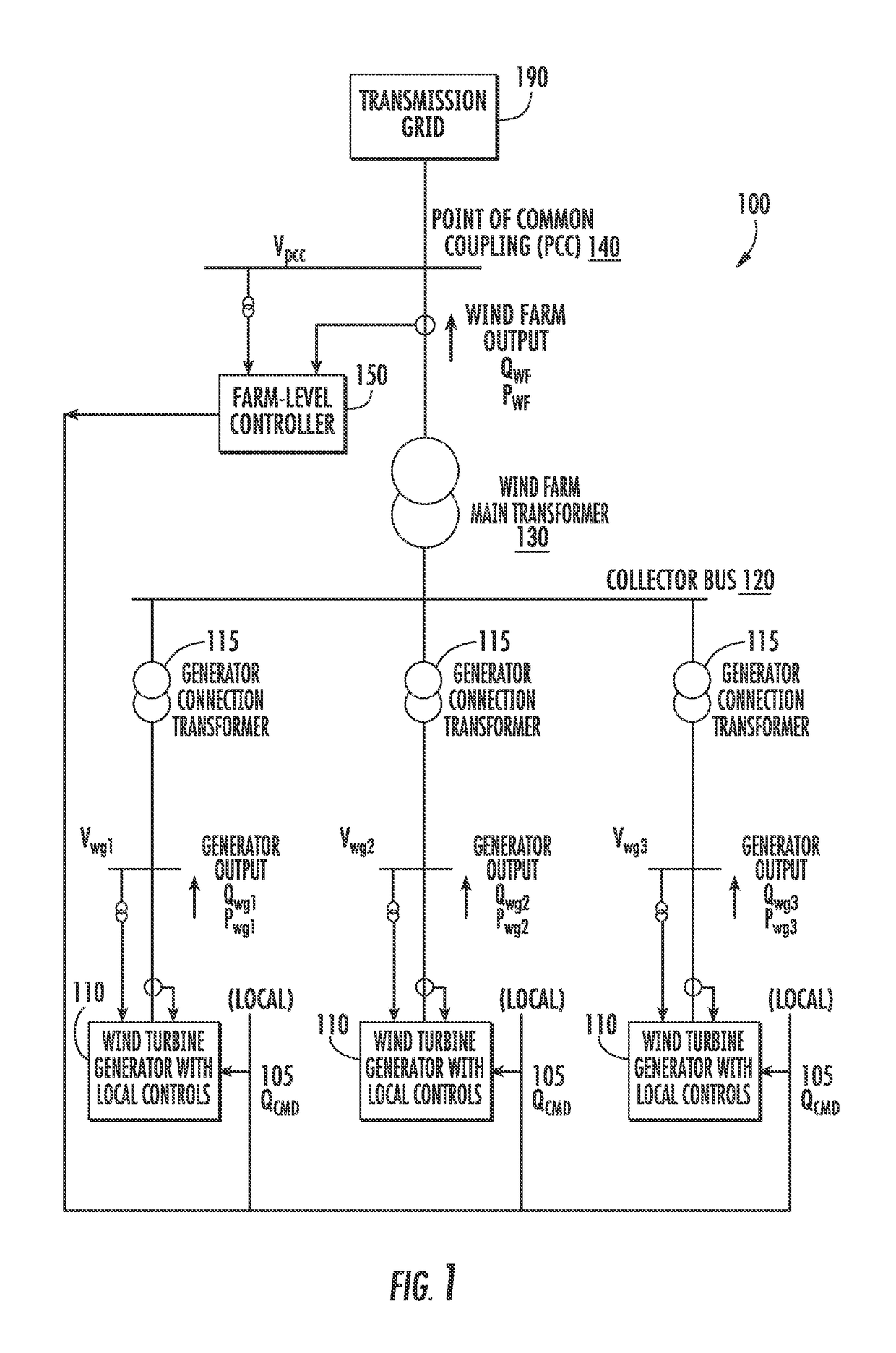 System and method for improved reactive power speed-of-response for a wind farm