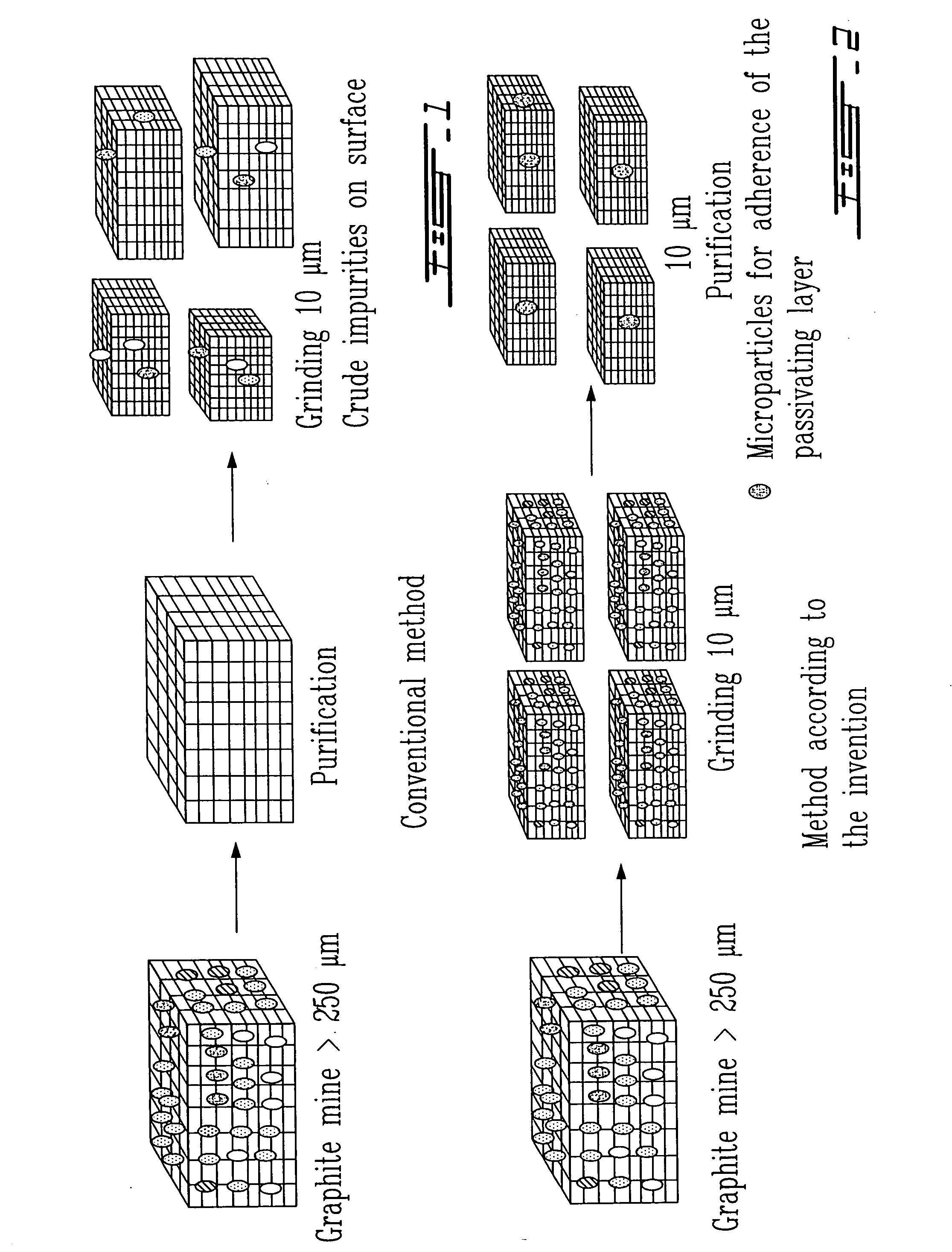 Surface preparation of natural graphite and the effect of impurities on grinding and the particle distribution