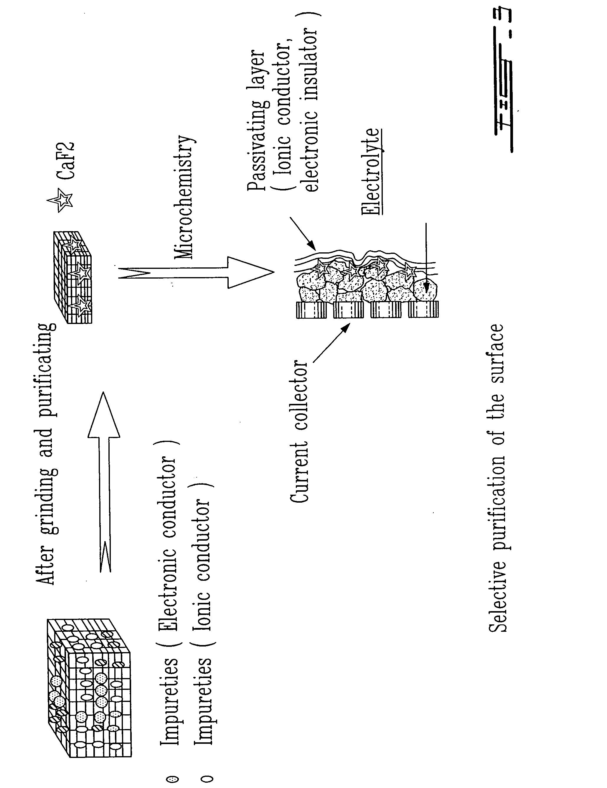 Surface preparation of natural graphite and the effect of impurities on grinding and the particle distribution