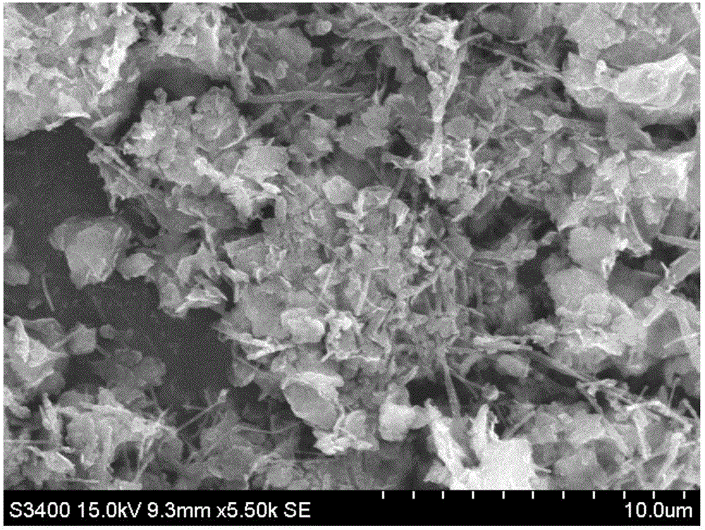 Zinc-nickel battery negative electrode material