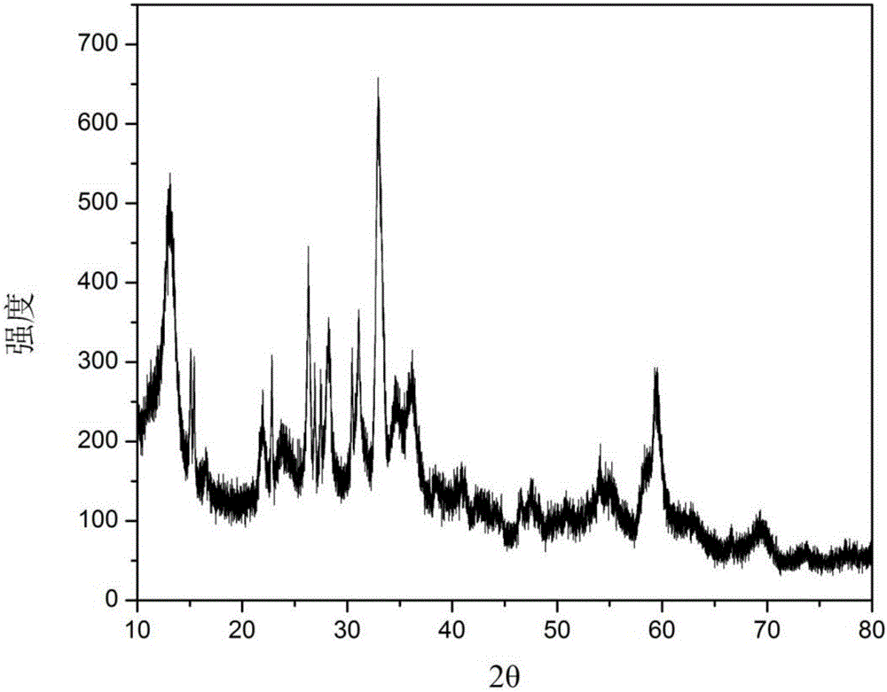 Zinc-nickel battery negative electrode material