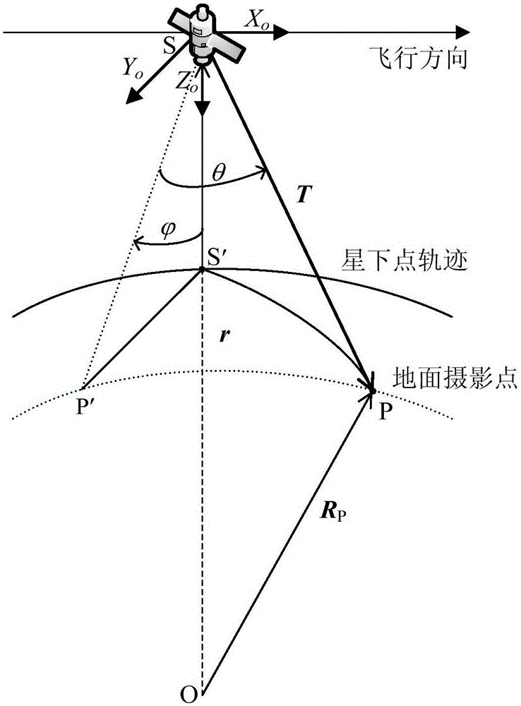 Simulation analysis method for drift angle of agile earth observation satellite