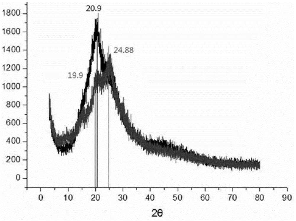 Preparation method for well-organized high-capacity self-supporting film based on epitaxial growth of polyaniline on graphene surface