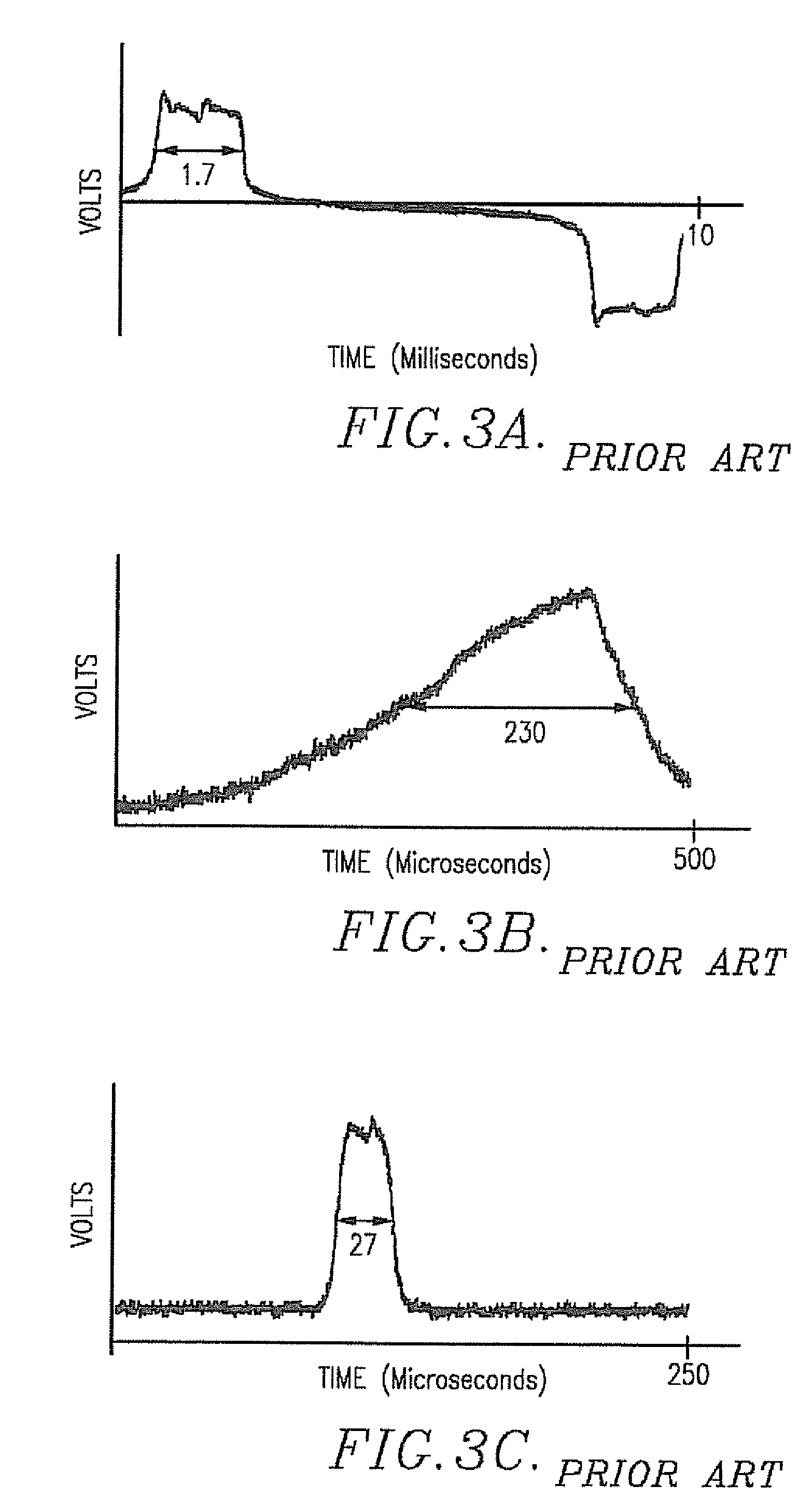 Magnetic element temperature sensors