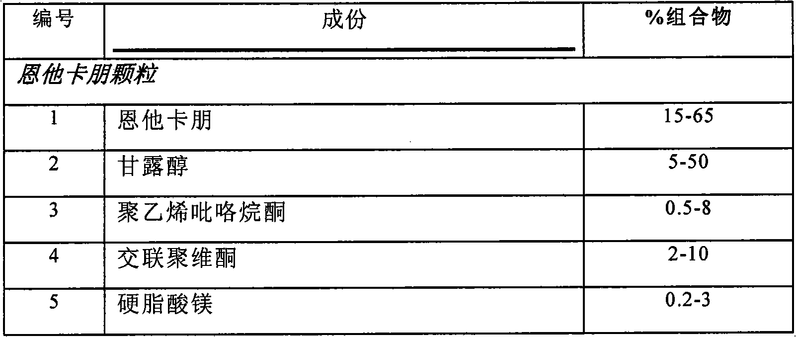 Pharmaceutical compositions of entacapone co-micronized with sugar alcohols