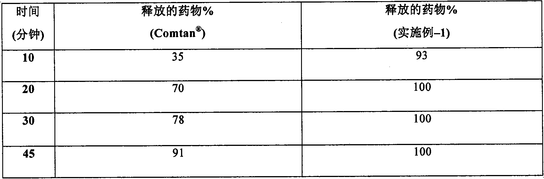 Pharmaceutical compositions of entacapone co-micronized with sugar alcohols