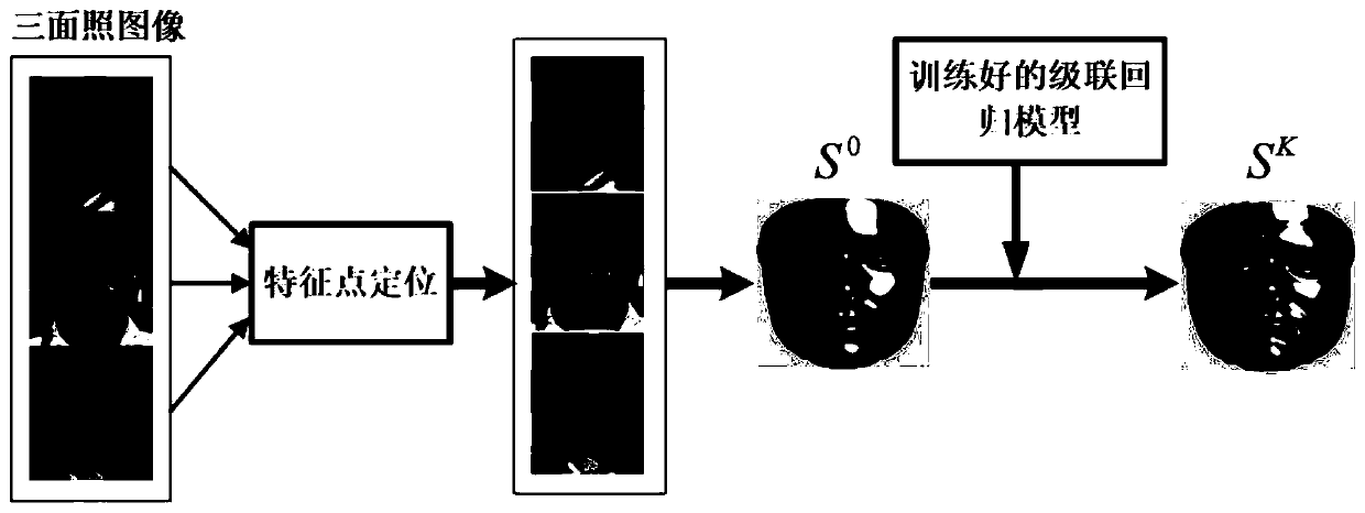 Face model construction method, face recognition method, device and equipment