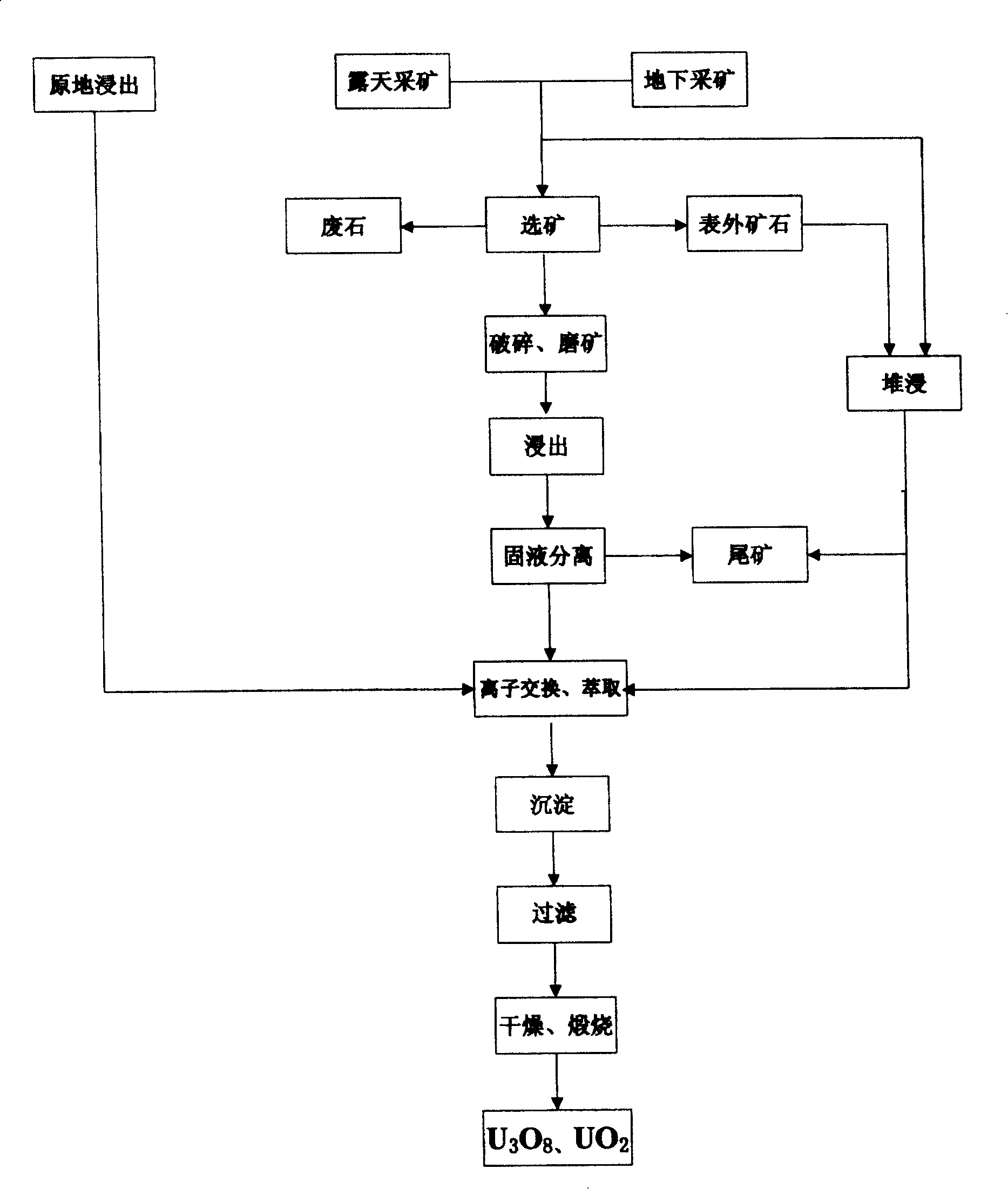 Method of extracting radioactive uranium in phosphate