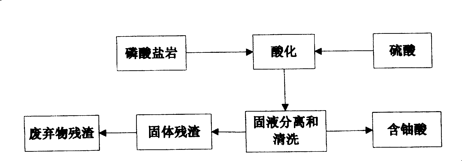 Method of extracting radioactive uranium in phosphate