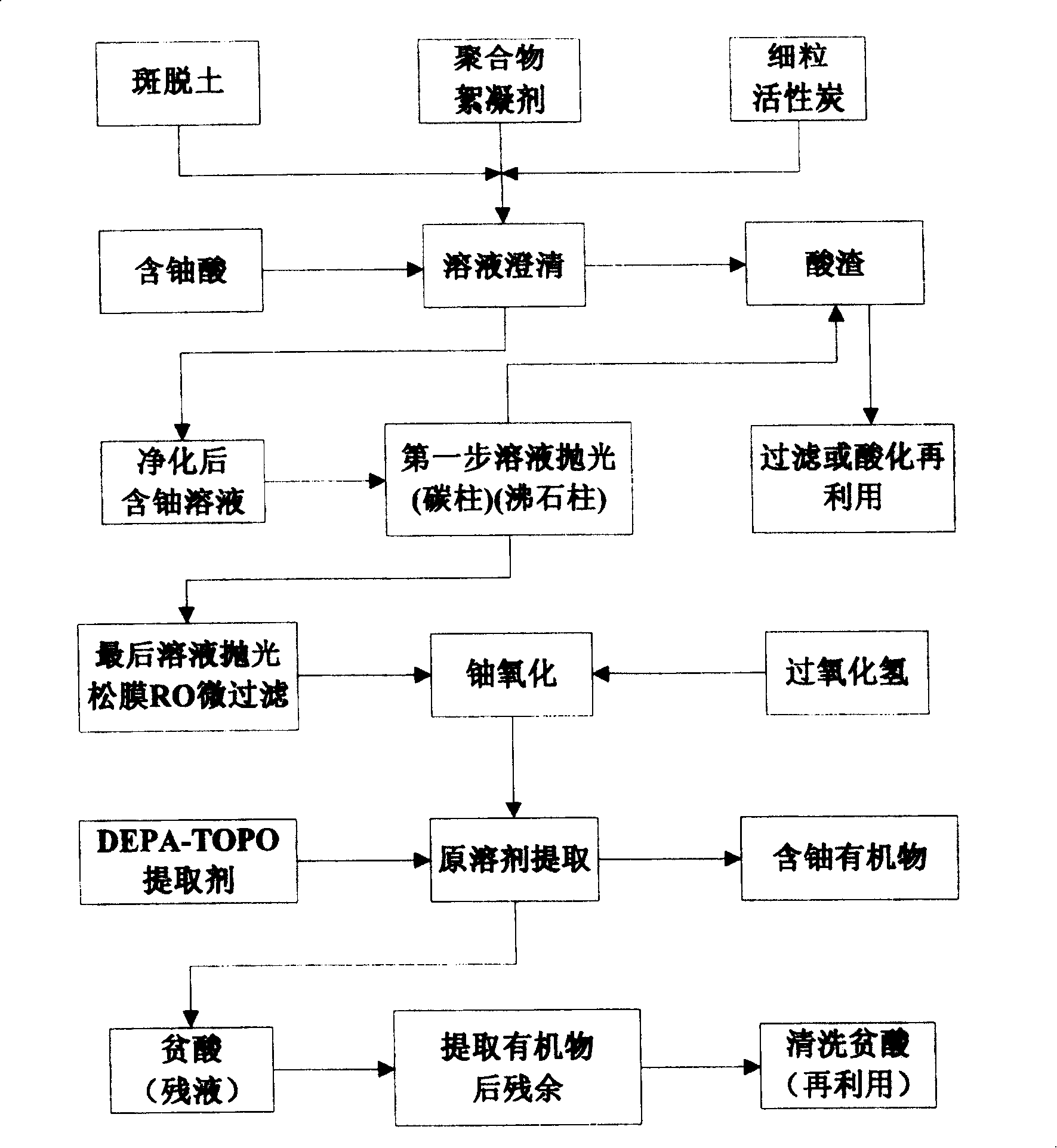 Method of extracting radioactive uranium in phosphate