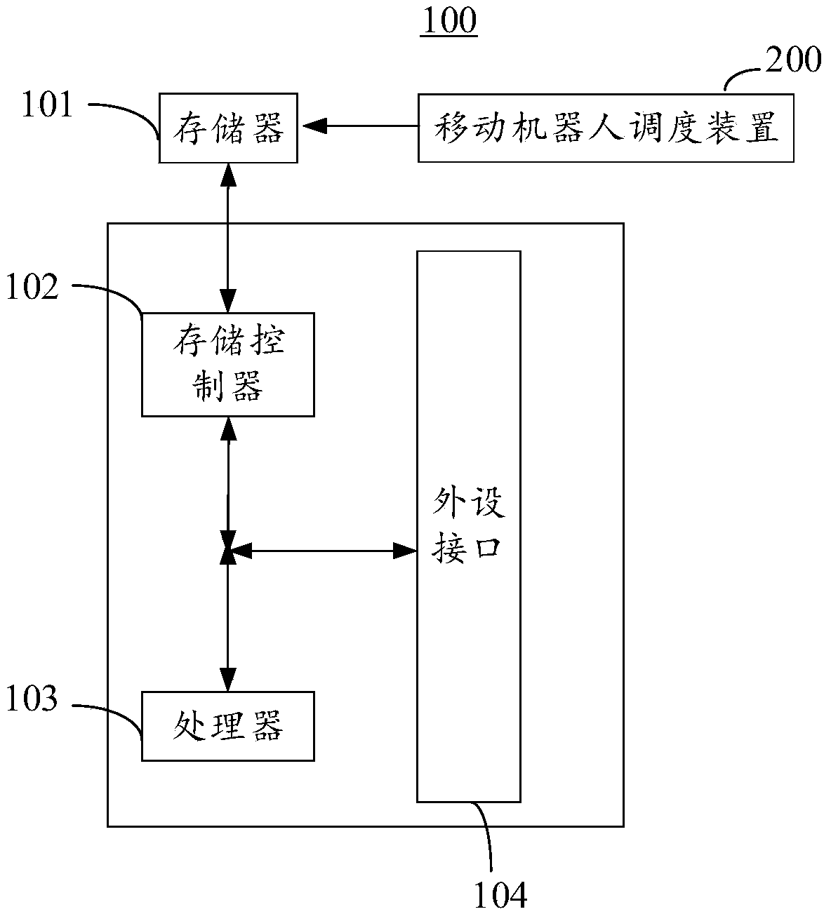 Mobile robot scheduling device and method