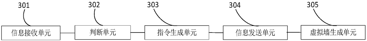 Mobile robot scheduling device and method