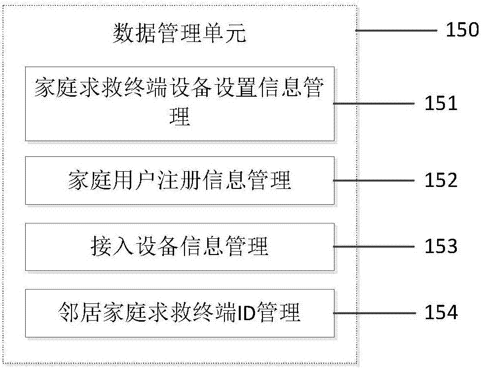 Reliable household SOS signal transmission system and realization method thereof