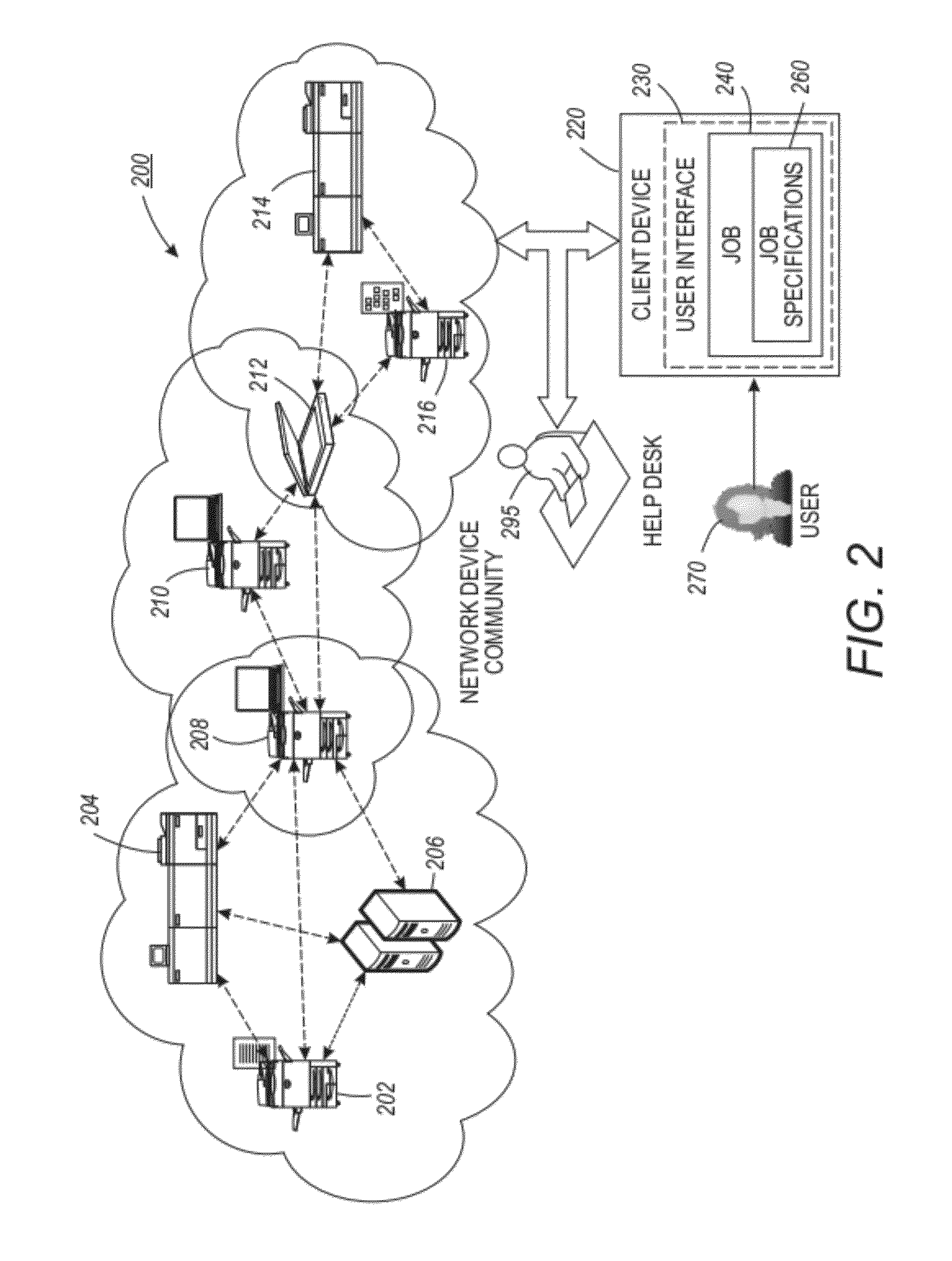 Method and system for automatically redirecting jobs in a device community