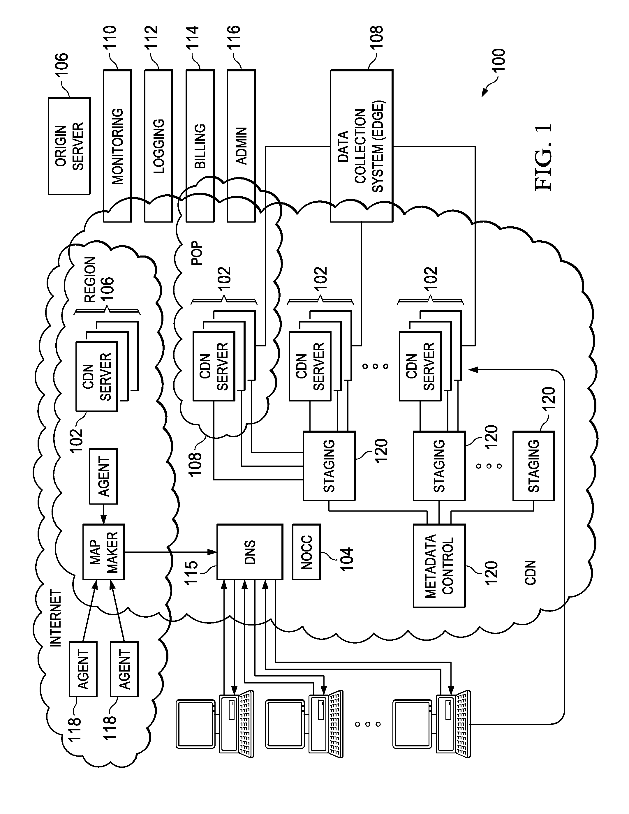 Multi-domain configuration handling in an edge network server