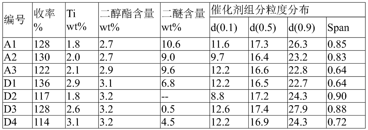 Catalyst components for preparing polyolefins for fiber, methods for their preparation and use, catalyst systems and uses, and methods for polymerizing olefins