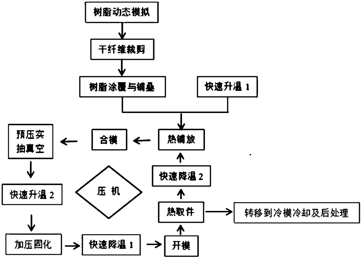 A Simulated Coating Rapid Prototyping Wet Molding Process