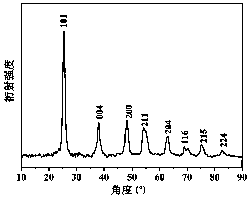 Preparation method of defect-rich titanium dioxide graphene composite nanophotocatalyst and carbon nanotube graphene composite carbon material