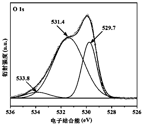 Preparation method of defect-rich titanium dioxide graphene composite nanophotocatalyst and carbon nanotube graphene composite carbon material