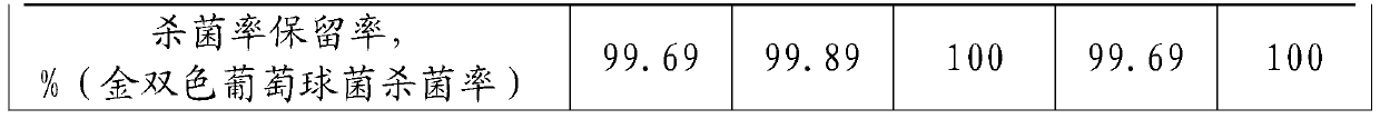 Long-acting antibacterial negative ion polypropylene material and preparation method thereof