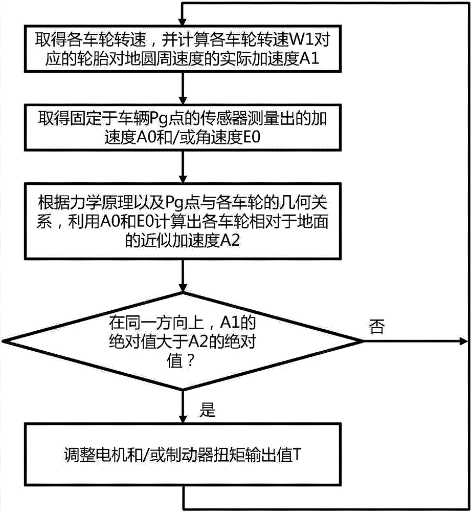 Vehicle antiskid control system and method based on datum combination