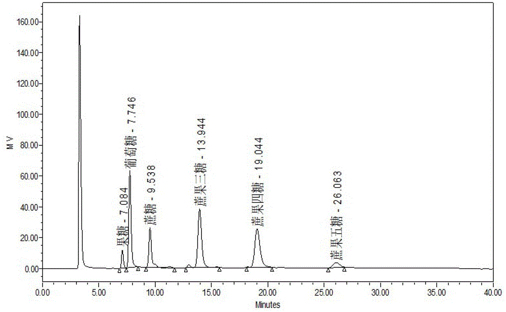 Aspergillus niger and method for catalytically producing fructo-oligosaccharide by virtue of whole-cells of aspergillus niger