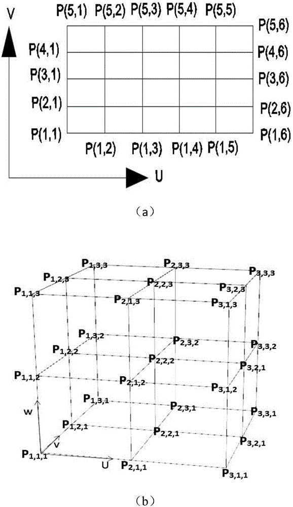 Shape optimization algorithm for three-dimensional product model