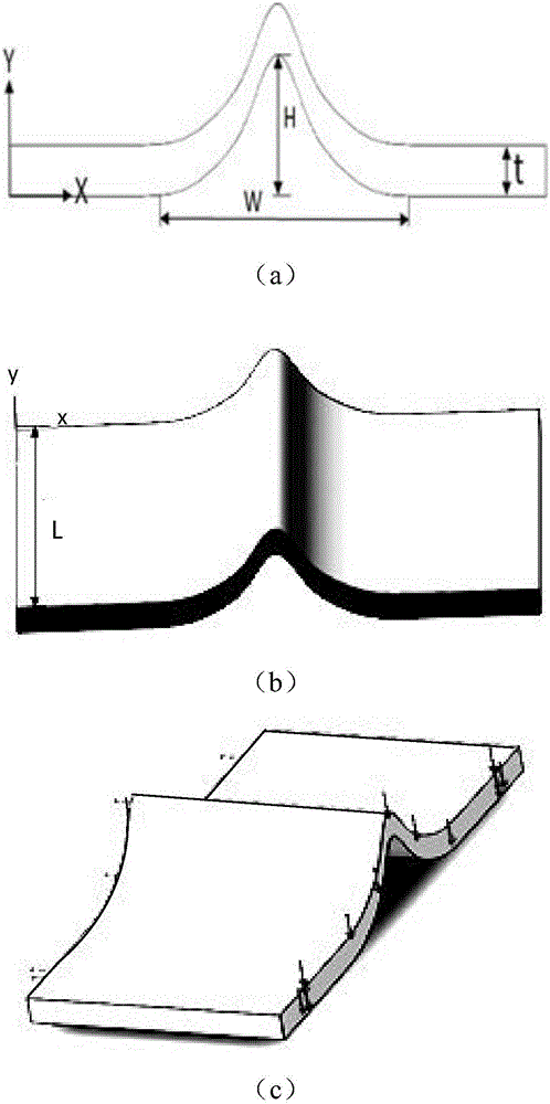 Shape optimization algorithm for three-dimensional product model