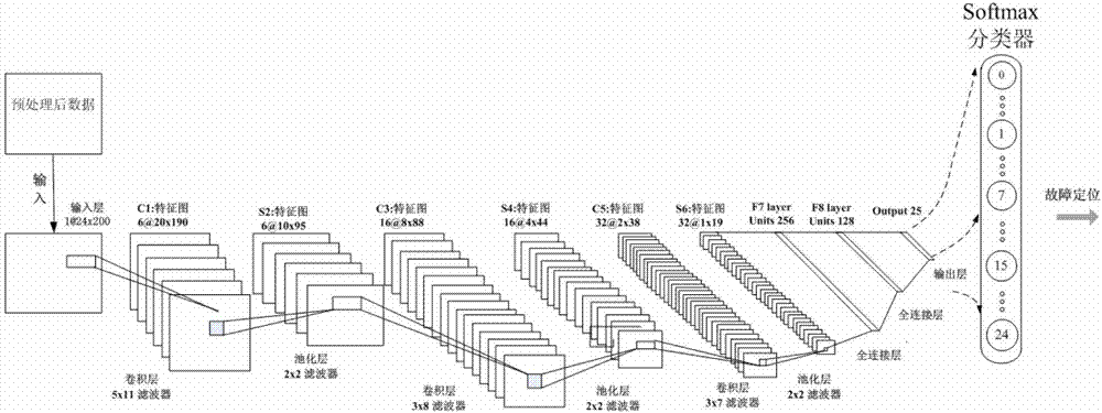 Modular five-level current converter fault locating method based on depth convolution network