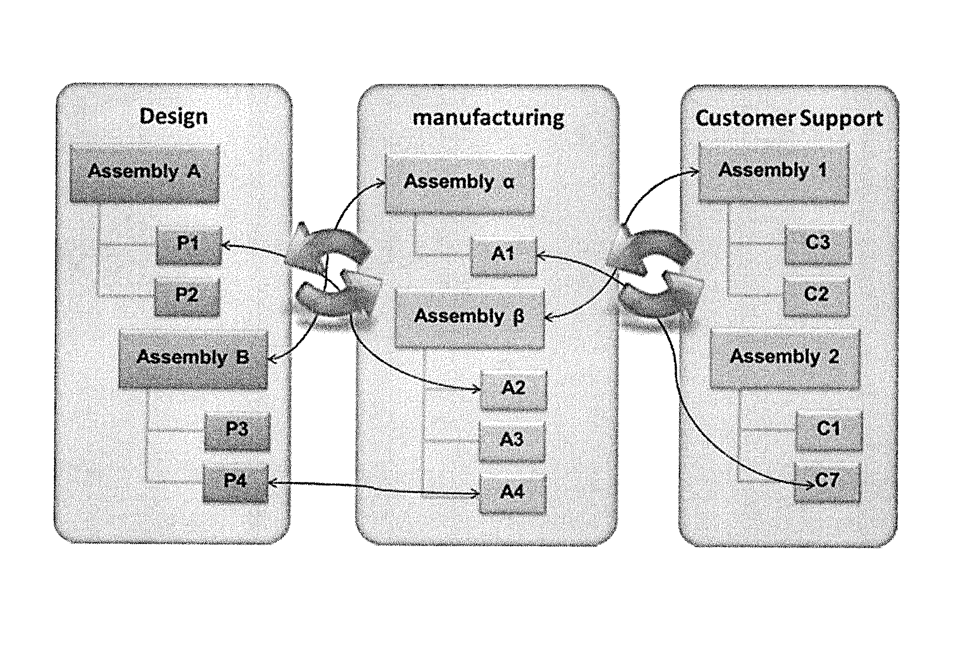 Artificial intelligence system and method for processing multilevel bills of materials