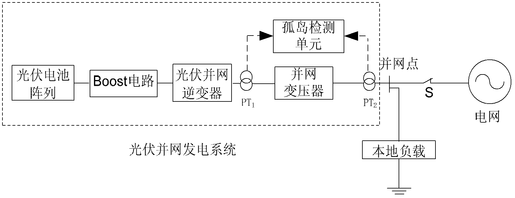 Method for detecting island of grid-connected photovoltaic power system on basis of electric energy quality constraint