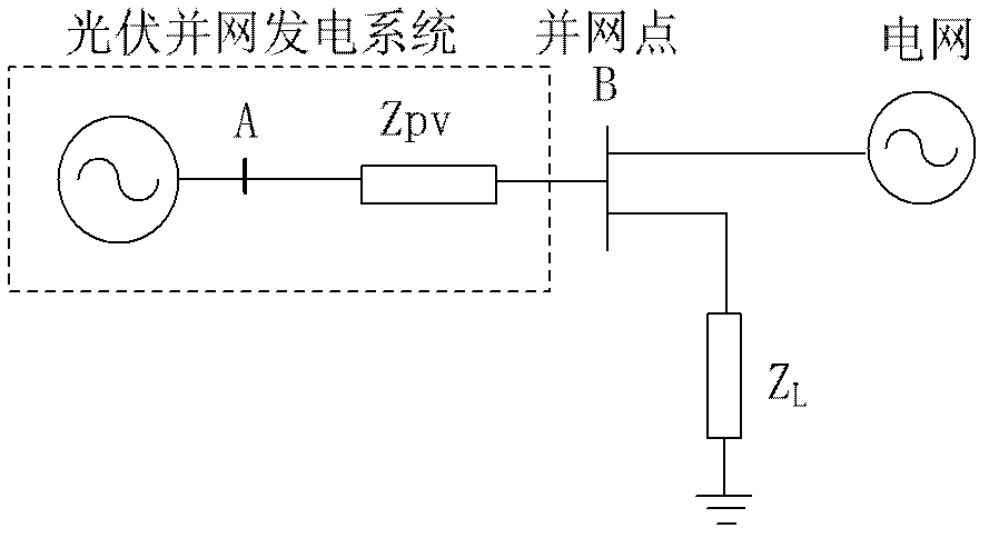 Method for detecting island of grid-connected photovoltaic power system on basis of electric energy quality constraint