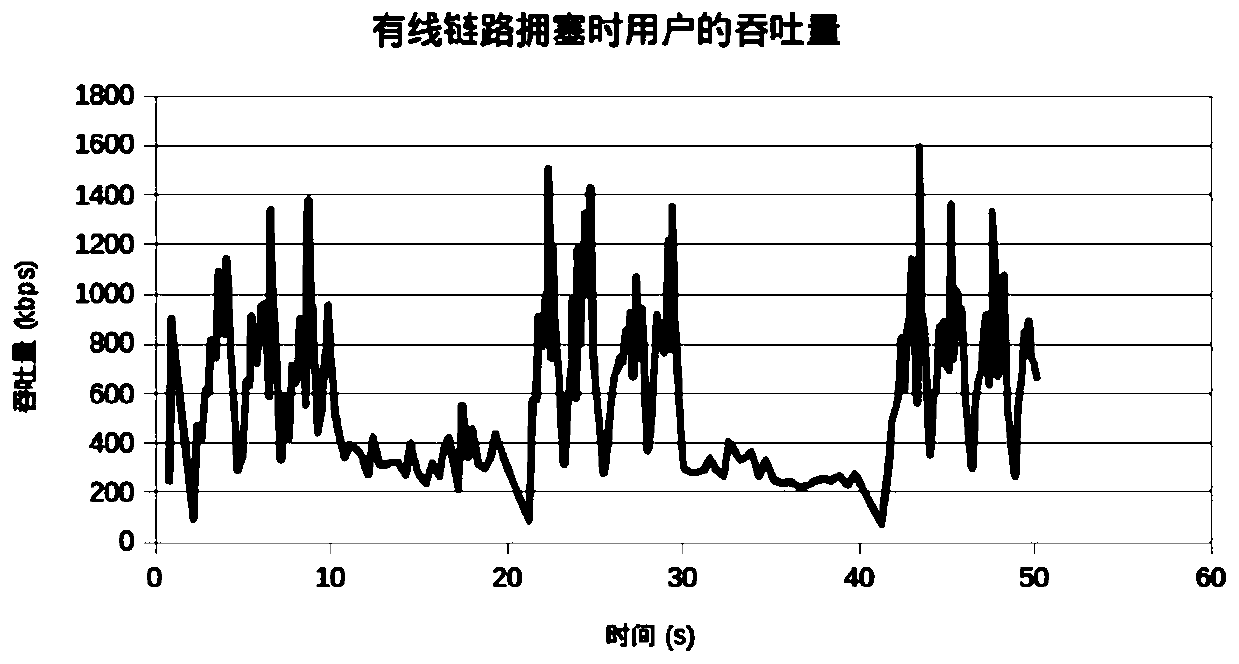 A code rate adaptive switching method and system