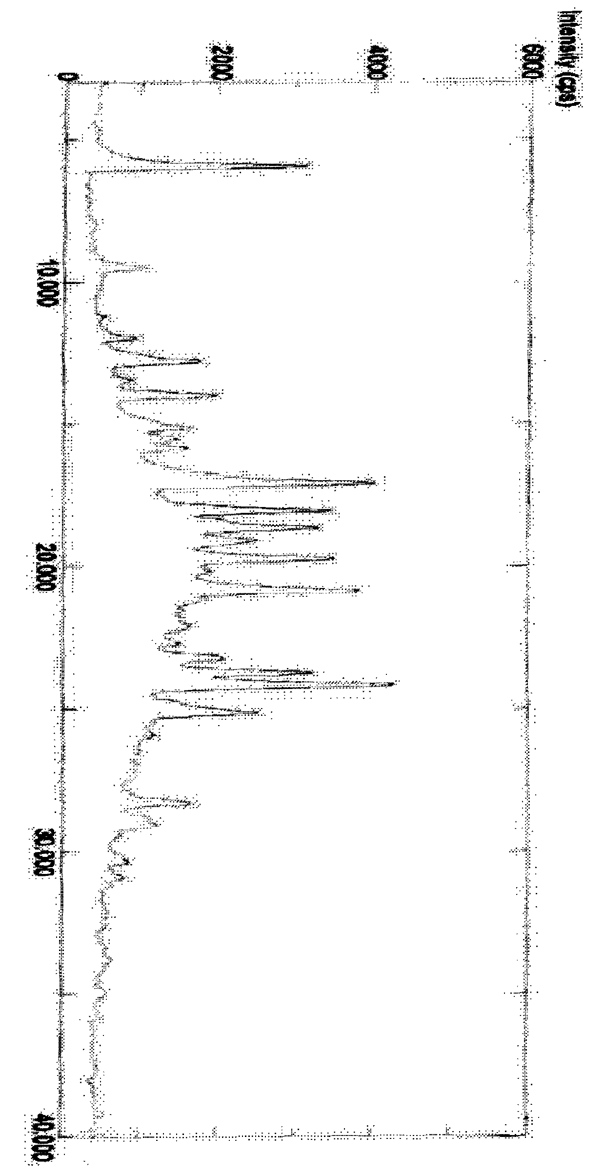 Methanesulfonic acid imatinib polymorphic substance and medical combination thereof