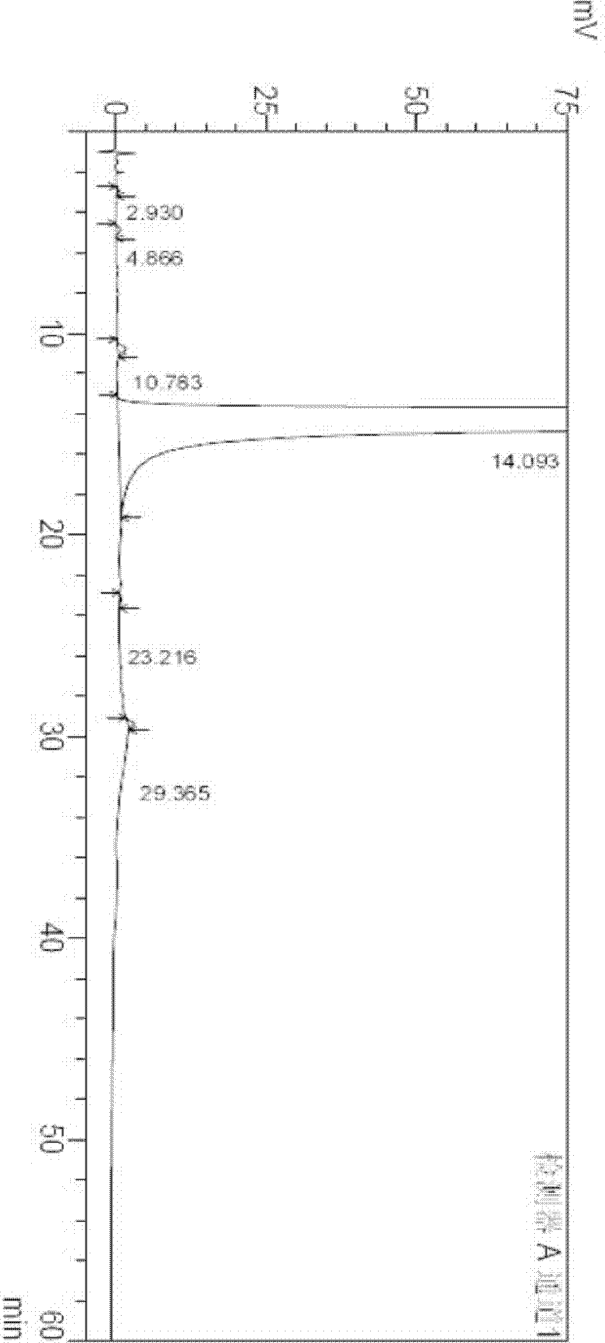 Methanesulfonic acid imatinib polymorphic substance and medical combination thereof