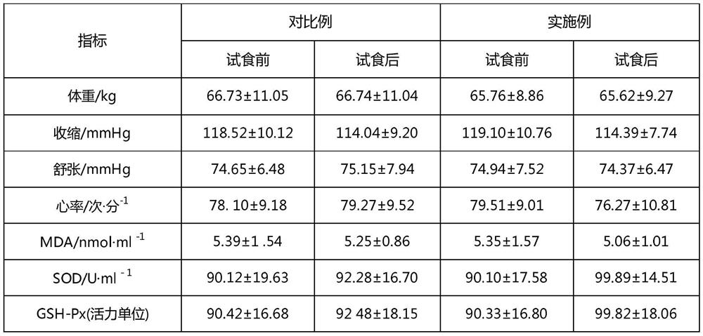 Camellia oil honey paste and preparation method thereof