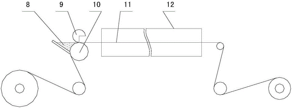 Manufacturing process of supercapacitors