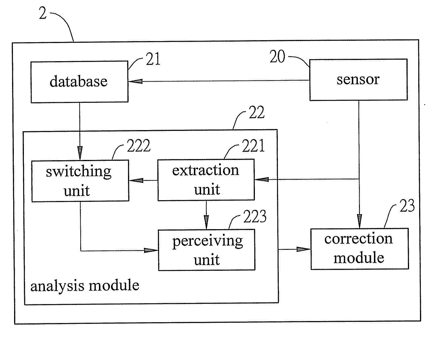 Perceptive global positioning device and method thereof